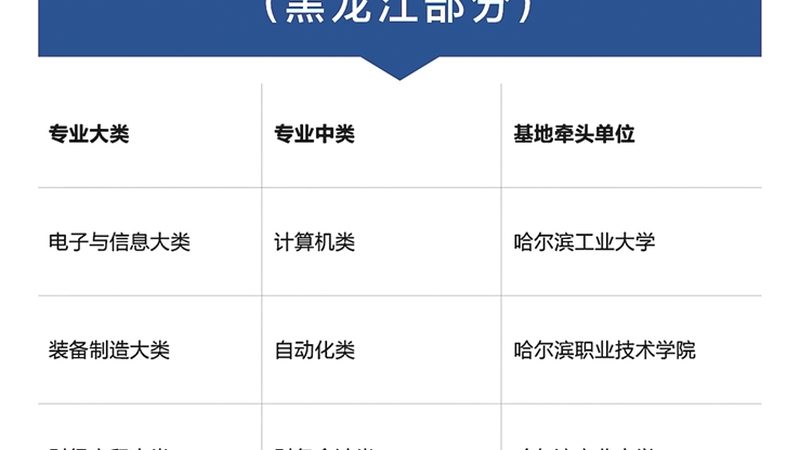 中层管理培训课程：内容如何打造高效管理力